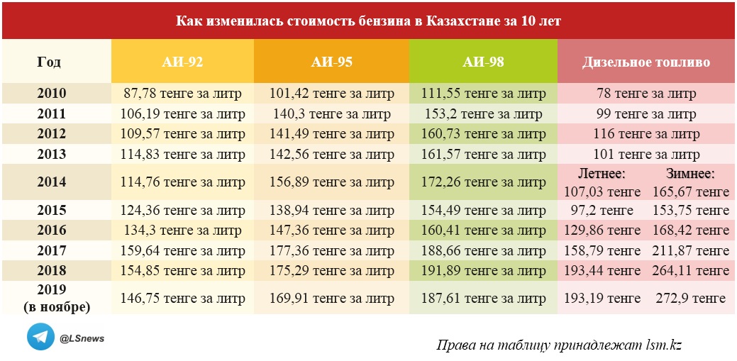 Копирование таблицы другими СМИ запрещено